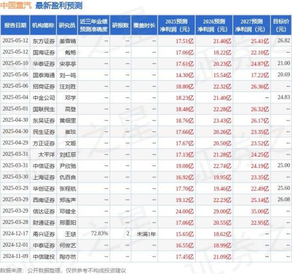 配资app下载 中国重汽：长江证券、融通基金等多家机构于5月13日调研我司